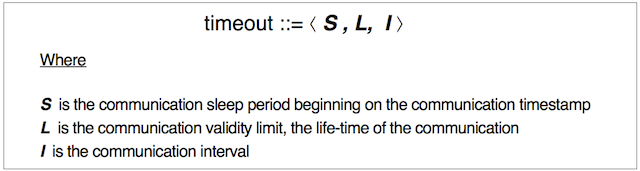 The timeout tuple