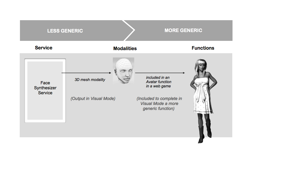 Basic Vocabulary for MC annotation