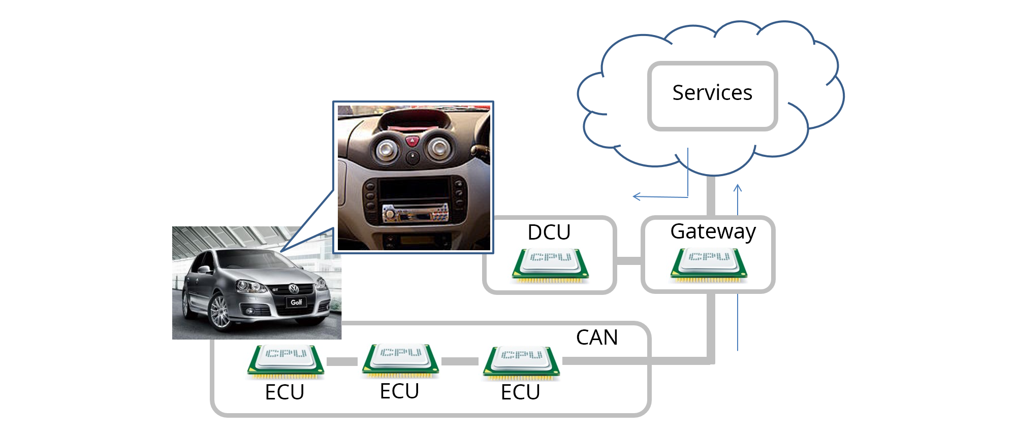 connected car use case