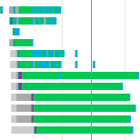 Network waterfall view of resources