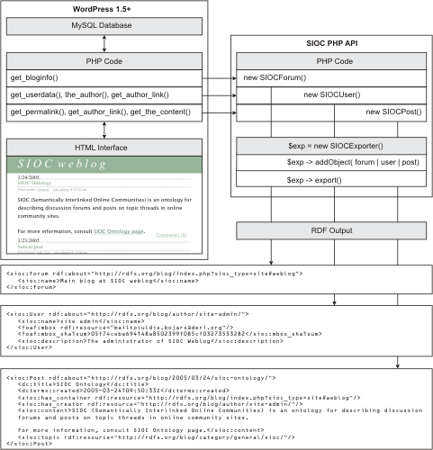 File:Php api-export-s.png