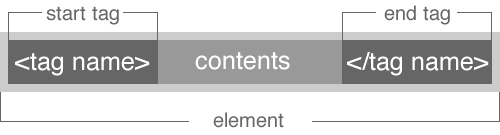 File:Elements.png