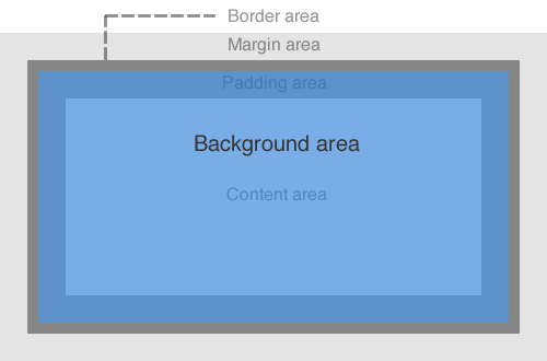 Css/Training/background - W3C Wiki