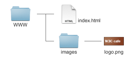 File:Images.png