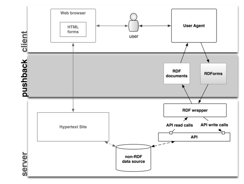 File:PushBackDataToLegacySources$architecture.png