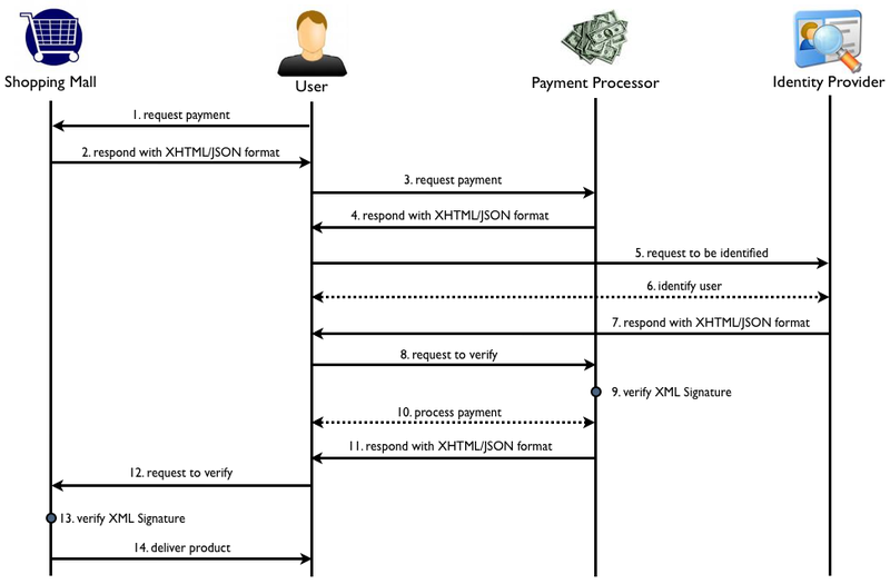 File:DECIS-Sequence-Diagram v0.1.png