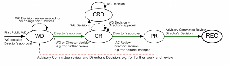 File:Graphic of Recommendation process.png