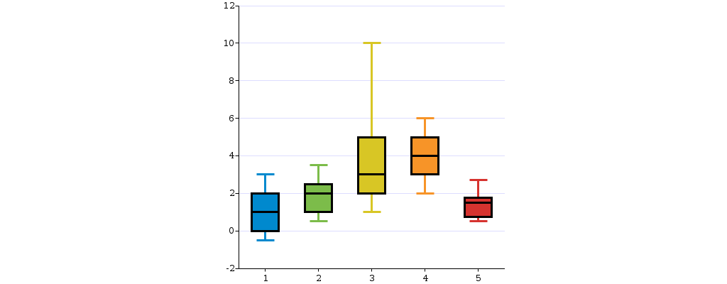 File:SVG-UC-Boxplot.svg - W3C Wiki
