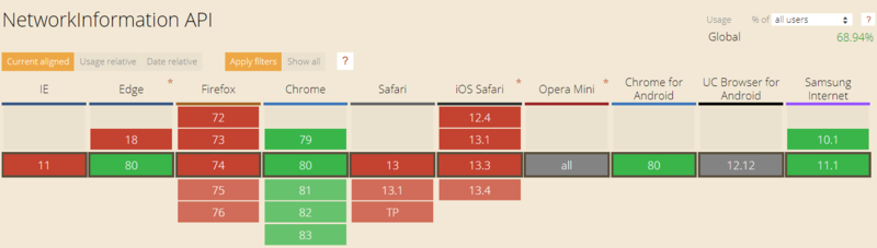 File:Caniuse.png