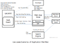 Thumbnail for version as of 16:49, 25 April 2013