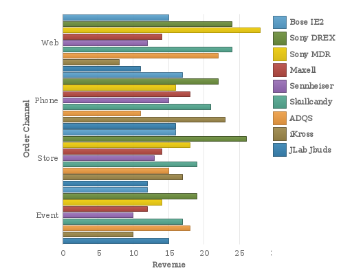 Pie Chart X And Y Axis