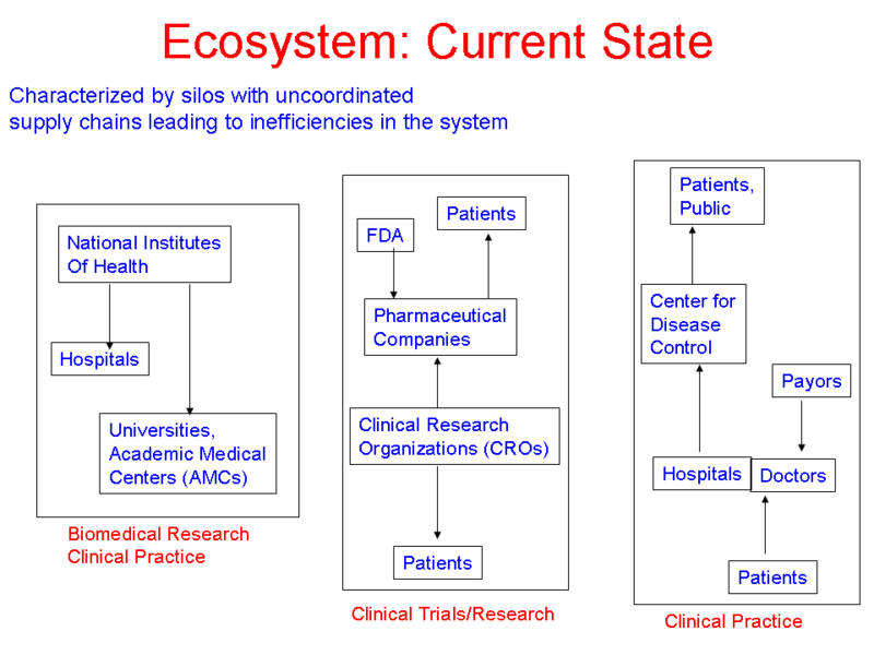 File:HCLS$$HCLS semantic web map$Current-State-Ecosystem.png