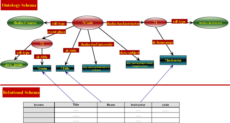 File:SQL2OWL$simple case2.png